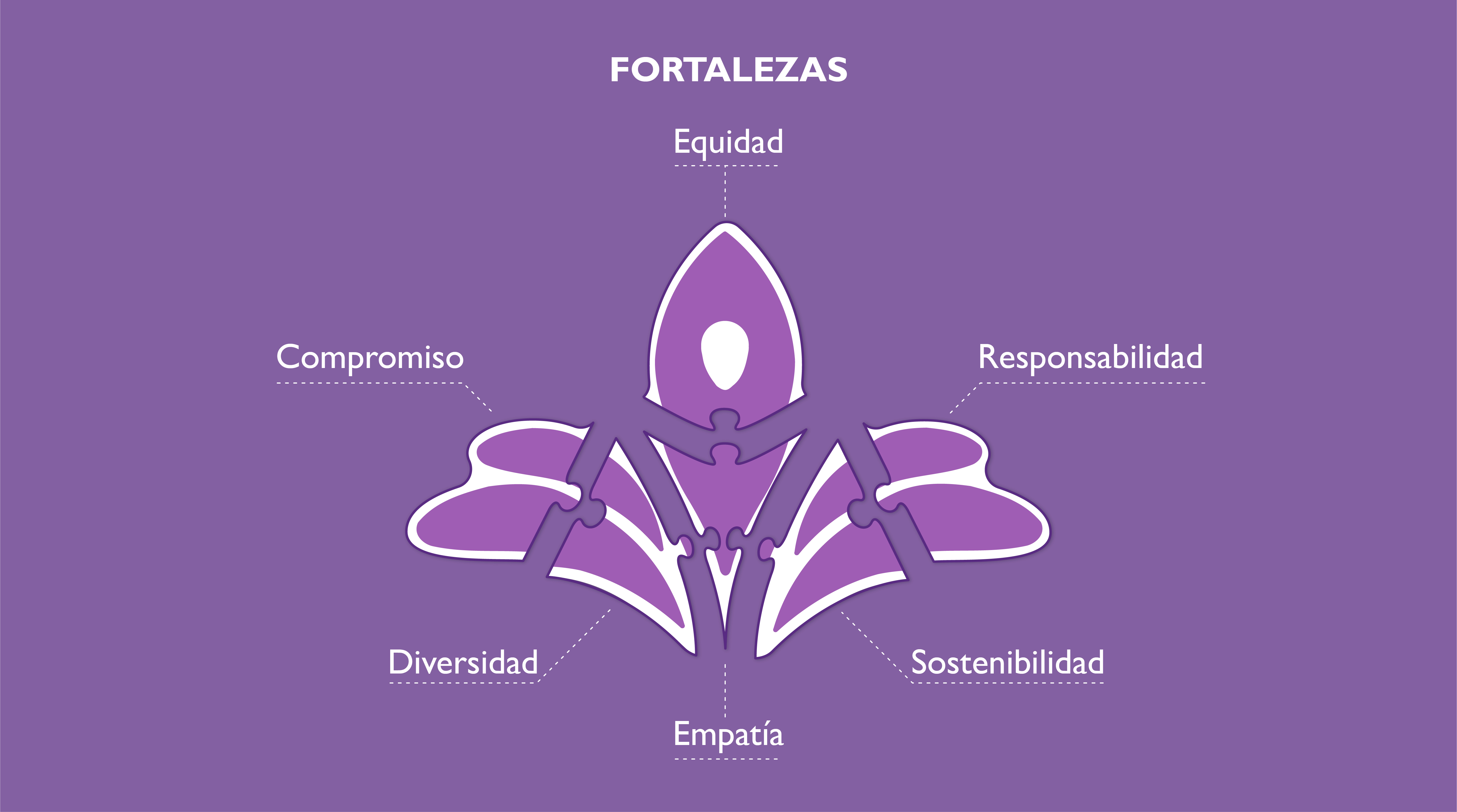 Fortalezas